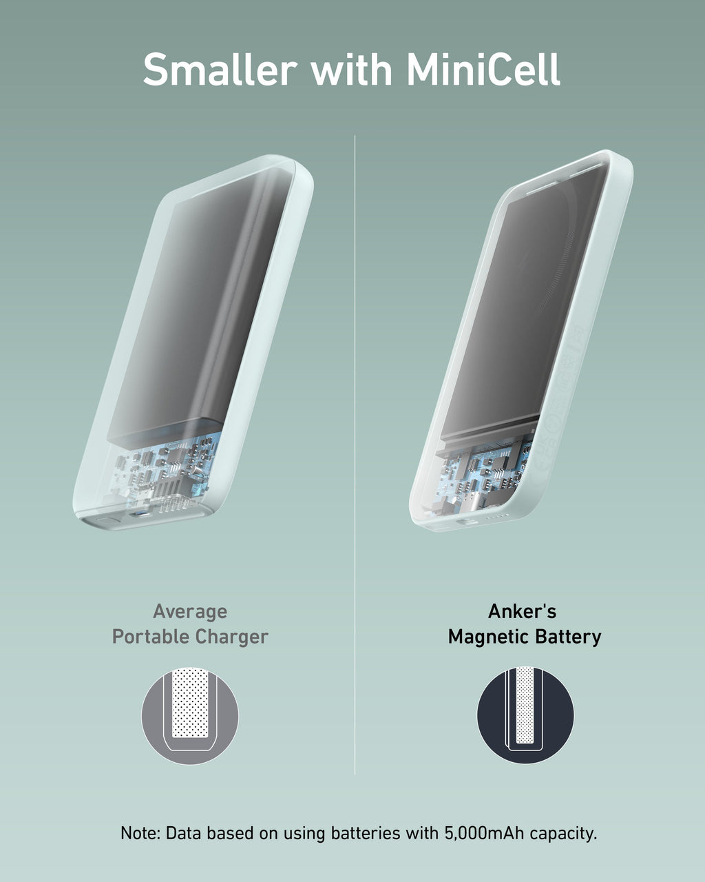 Anker MiniCell magnetic battery for portable charging comparison