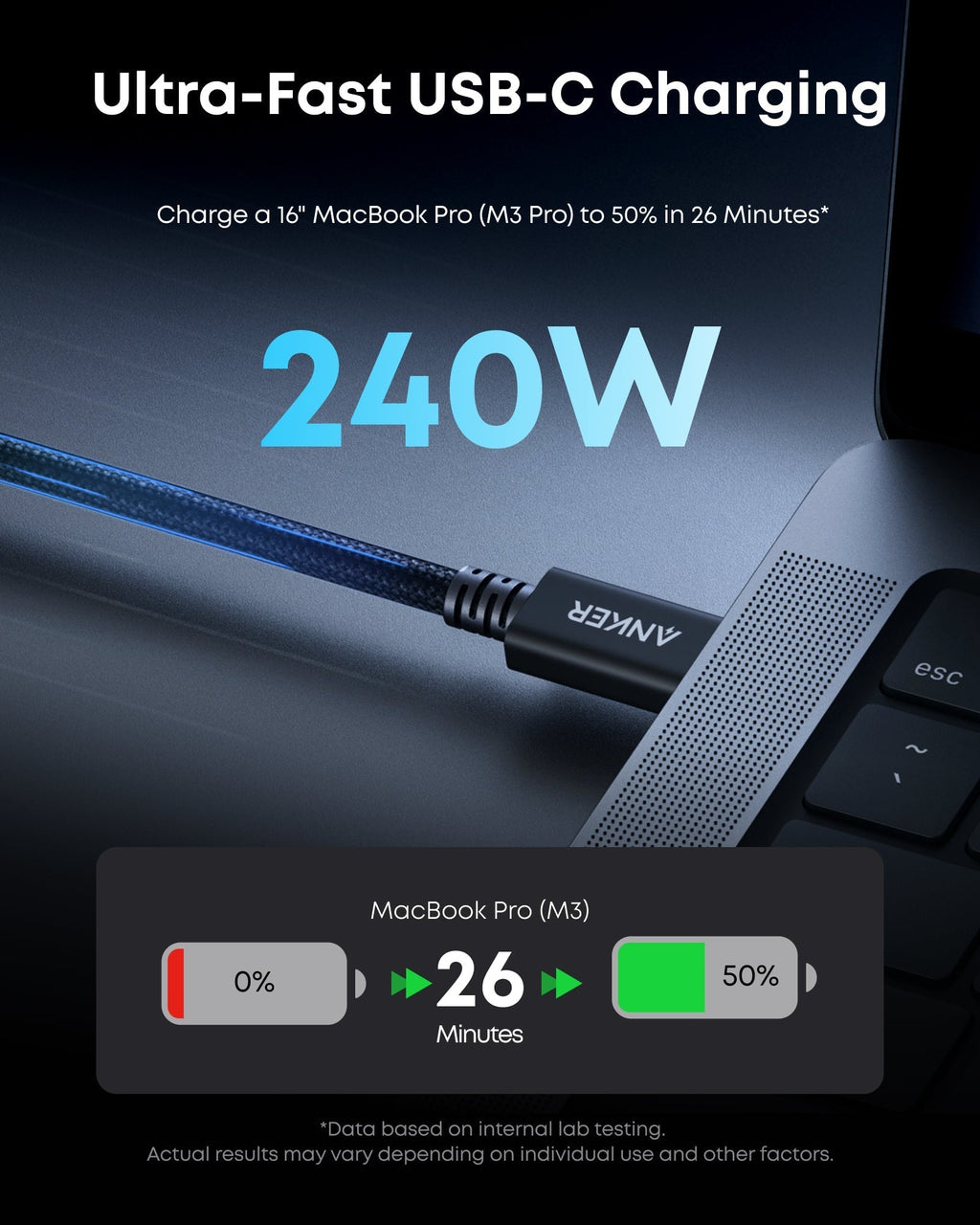 Anker cable for ultra-fast 240W charging, MacBook Pro support